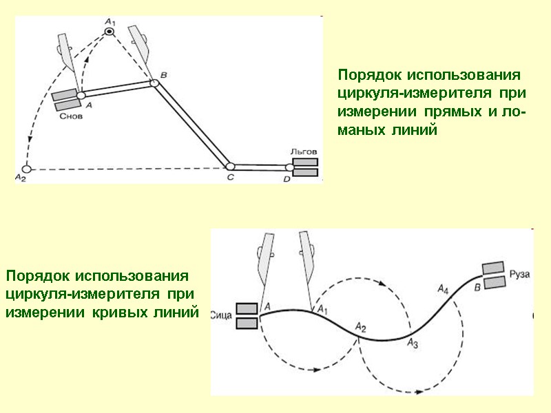 Порядок использования  циркуля-измерителя при измерении прямых и ло- маных линий Порядок использования 